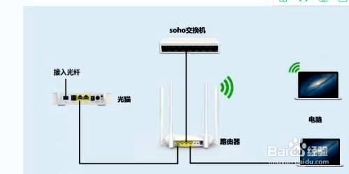 OLT光猫设备,光调制解调器,光猫设置